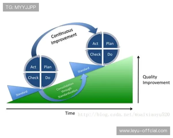 绩效评估模型迭代升级，驱动供给质量持续改进