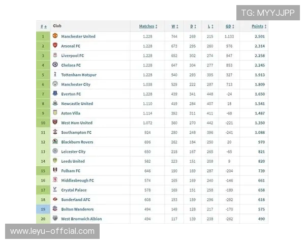 英超BIG6内部小循环积分榜：曼城、阿森纳、切尔西同积8分并列榜首